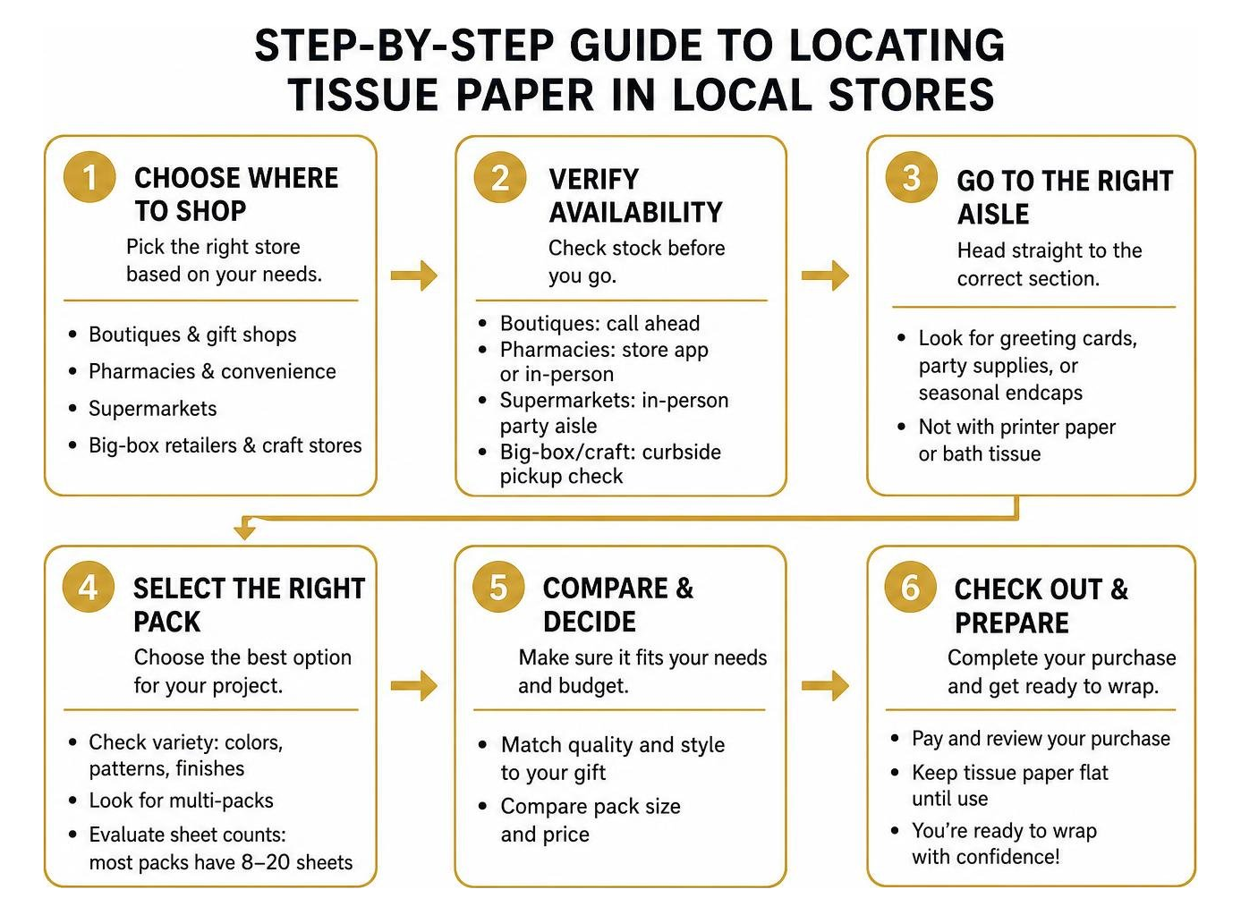 step by step guide to locating tissue paper in local stores step by step guide to locating tissue paper in local stores