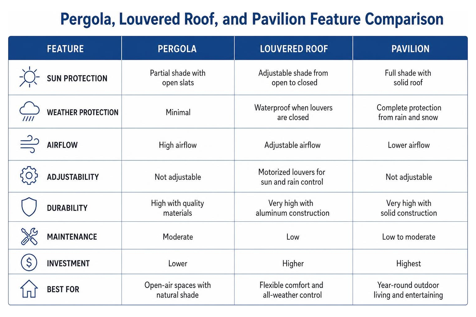 Pergola, Louvered Roof, and Pavilion Feature Comparison Pergola, Louvered Roof, and Pavilion Feature Comparison