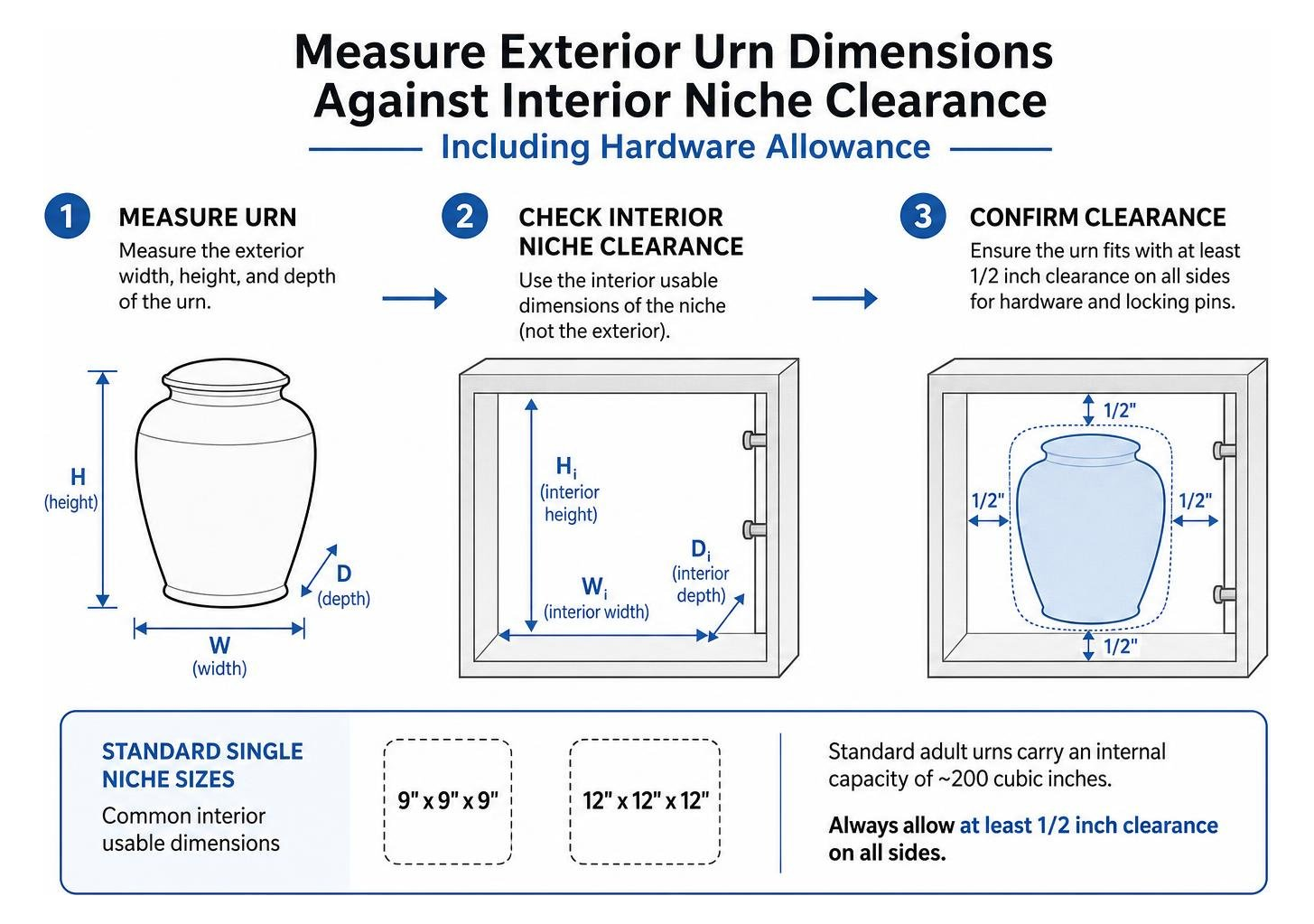 Diagram demonstrating how to measure exterior urn dimensions against interior niche clearance including hardware allowance Diagram demonstrating how to measure exterior urn dimensions against interior niche clearance including hardware allowance