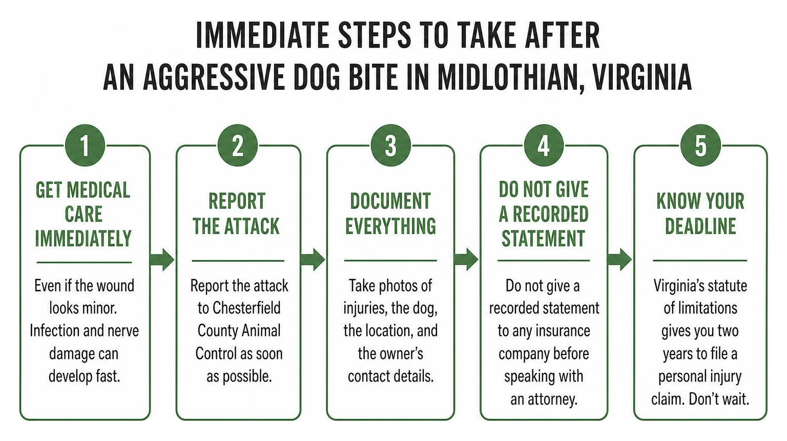 Immediate steps to take after an aggressive dog bite in Midlothian Virginia infographic Immediate steps to take after an aggressive dog bite in Midlothian Virginia infographic