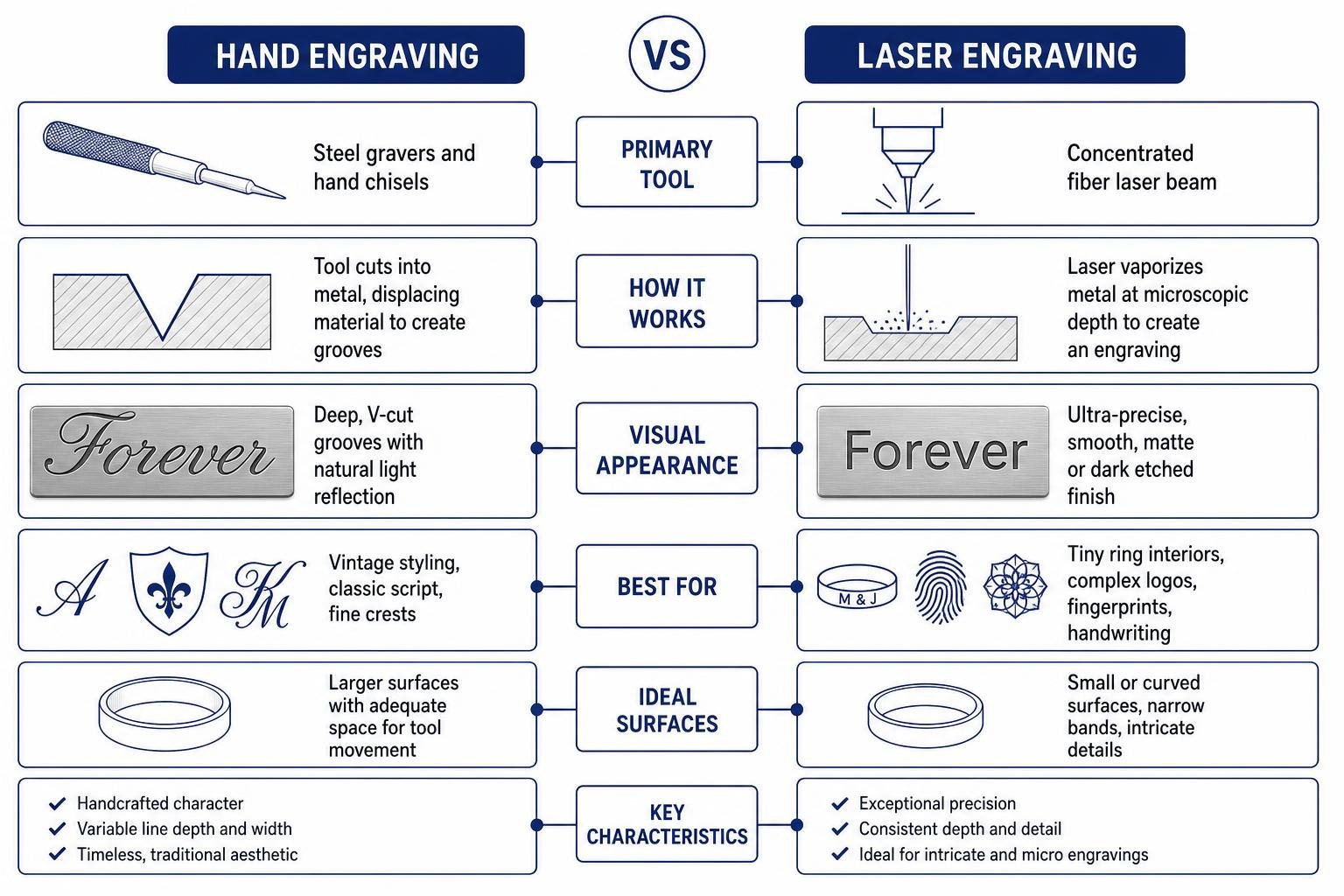 Comparison of hand engraving versus laser engraving techniques Comparison of hand engraving versus laser engraving techniques