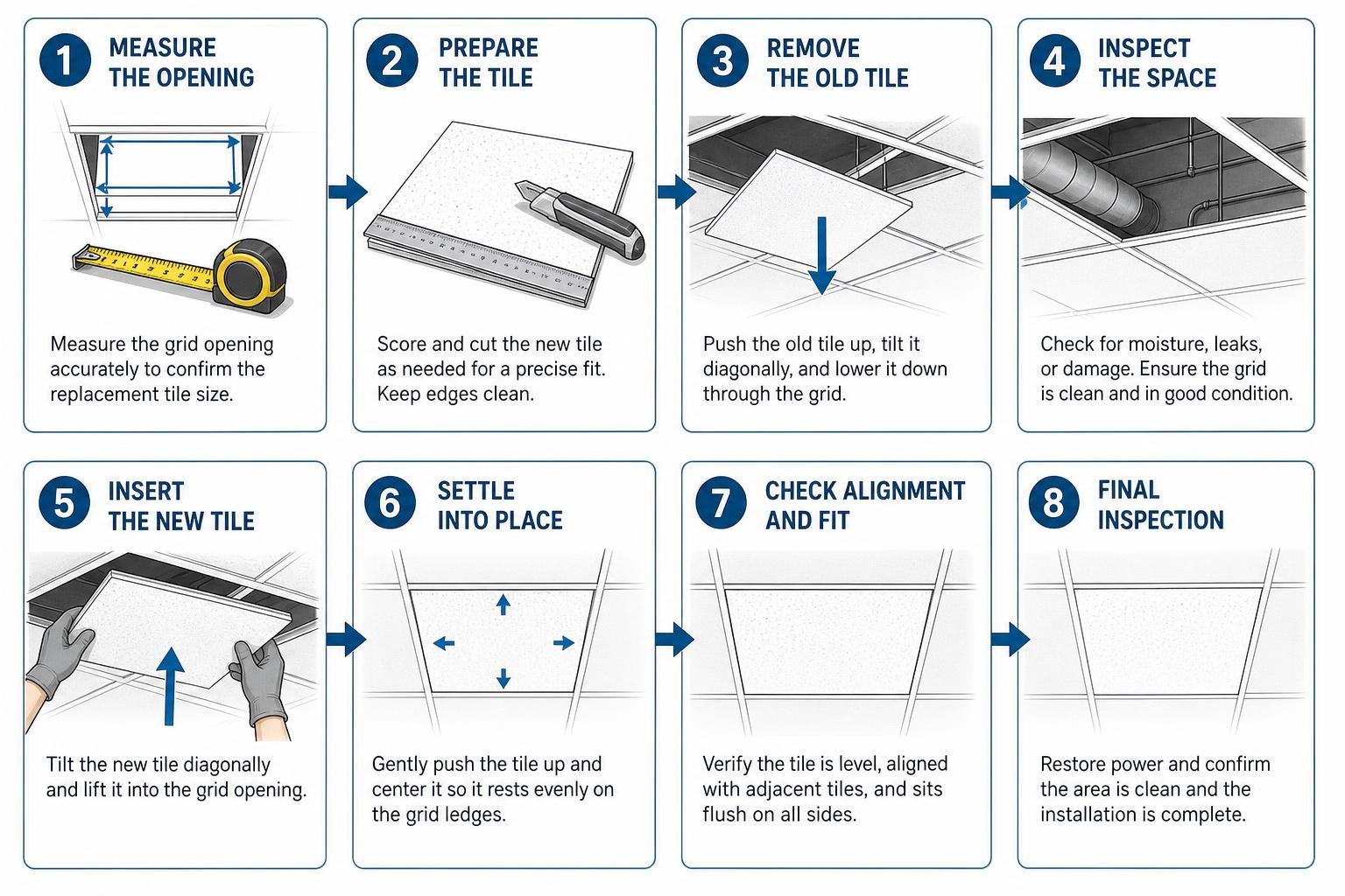 Step by step ceiling tile replacement workflow from measuring to final fitting Step by step ceiling tile replacement workflow from measuring to final fitting