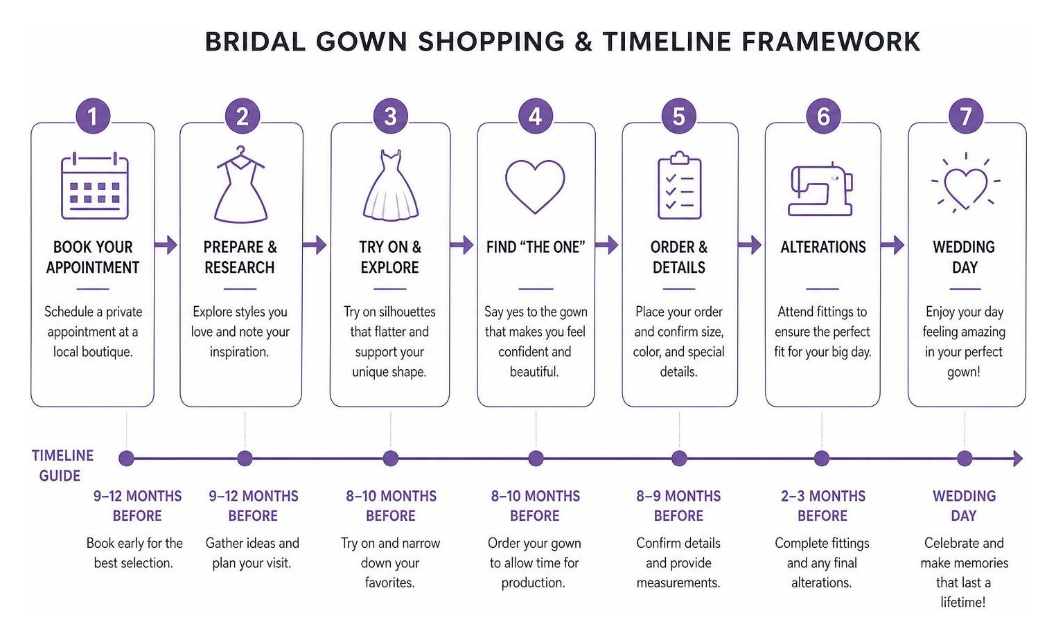 diagram of bridal gown shopping and timeline framework diagram of bridal gown shopping and timeline framework