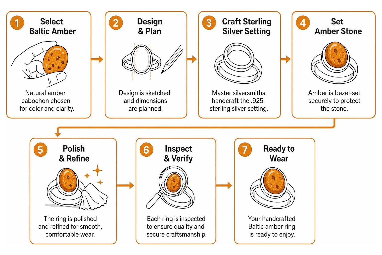 ring crafting process step by step