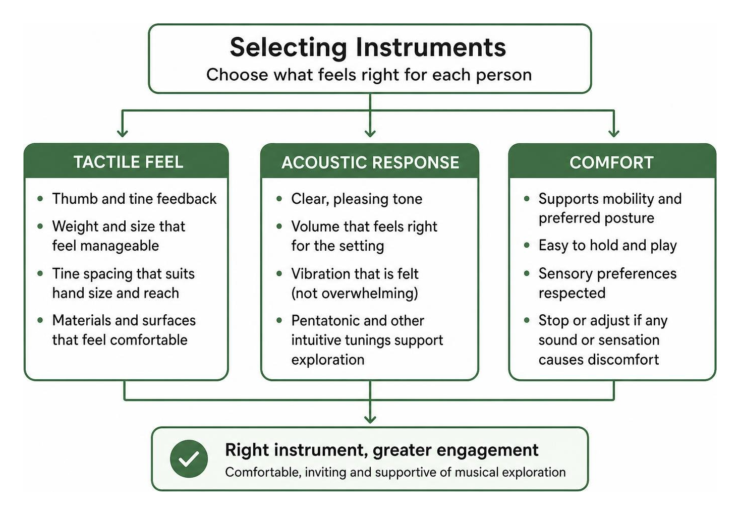 Selecting instruments based on tactile feel, acoustic response, and comfort Selecting instruments based on tactile feel, acoustic response, and comfort