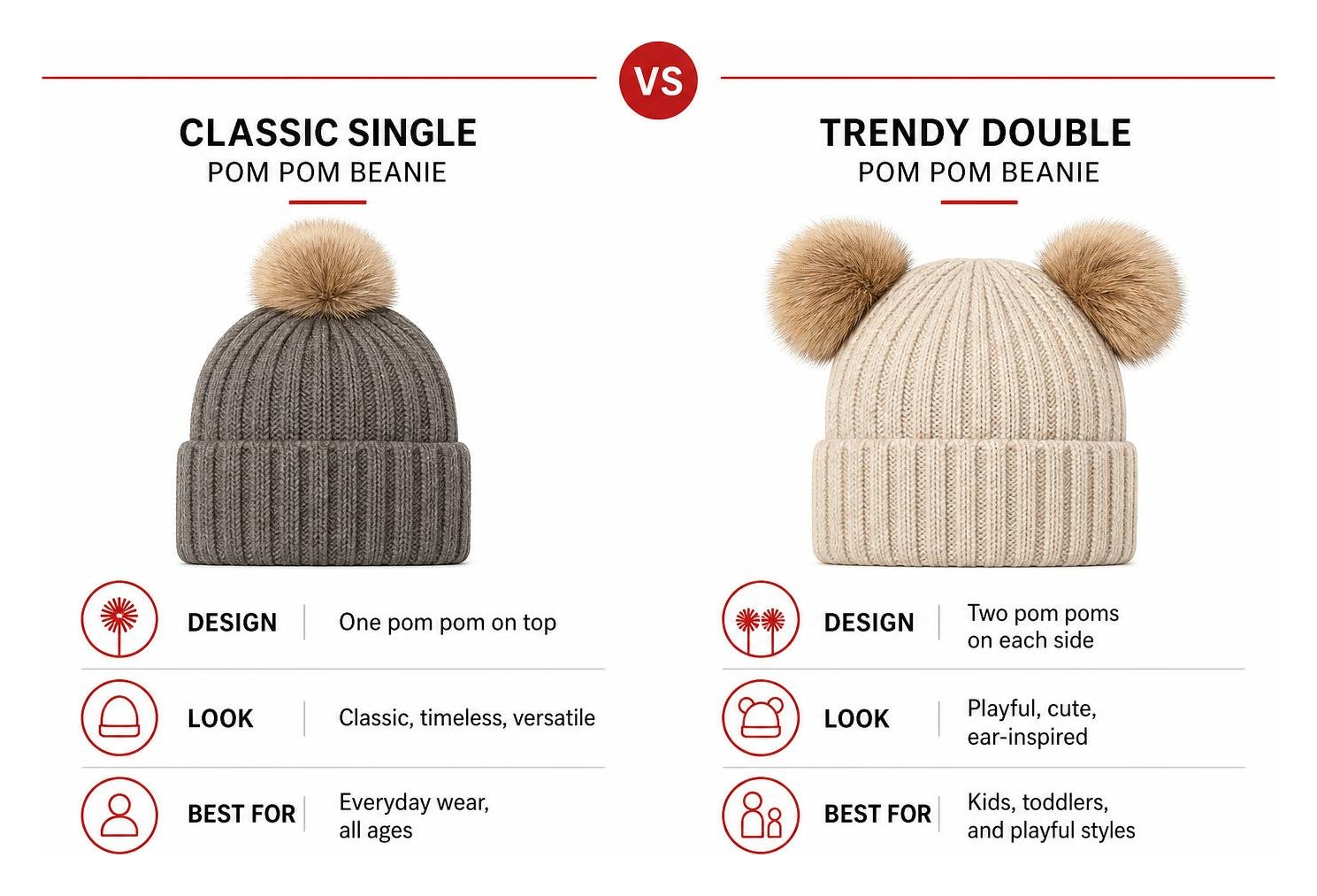 A diagram showing the difference between a classic single pom pom beanie and a trendy double pom pom beanie