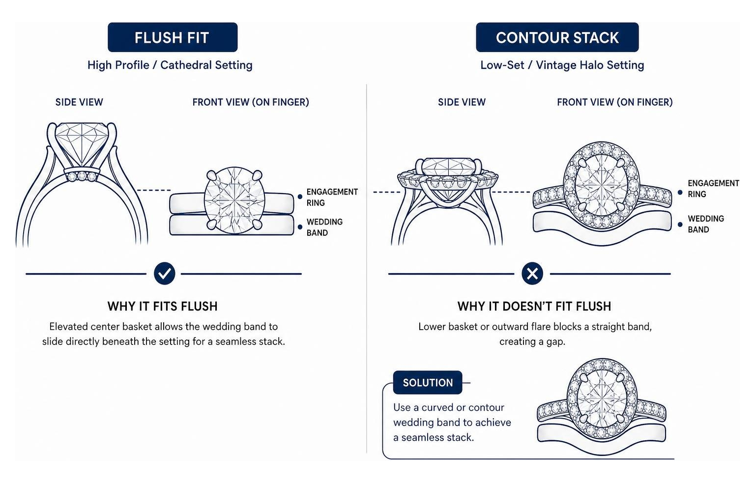 wedding band alignment flush vs contour stack wedding band alignment flush vs contour stack