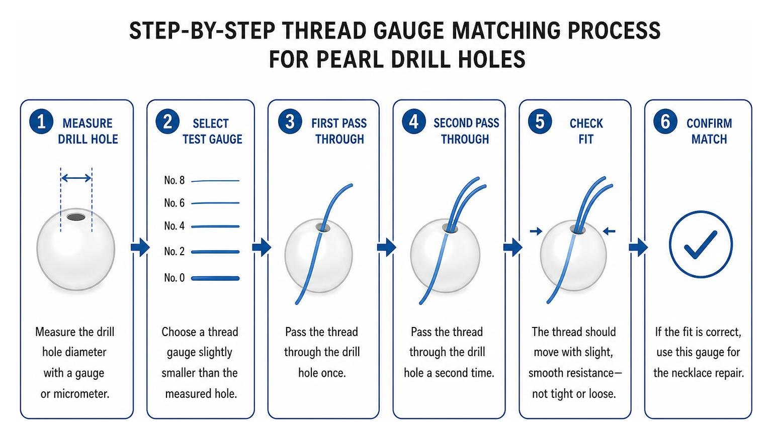 Step-by-step thread gauge matching process for pearl drill holes Step-by-step thread gauge matching process for pearl drill holes