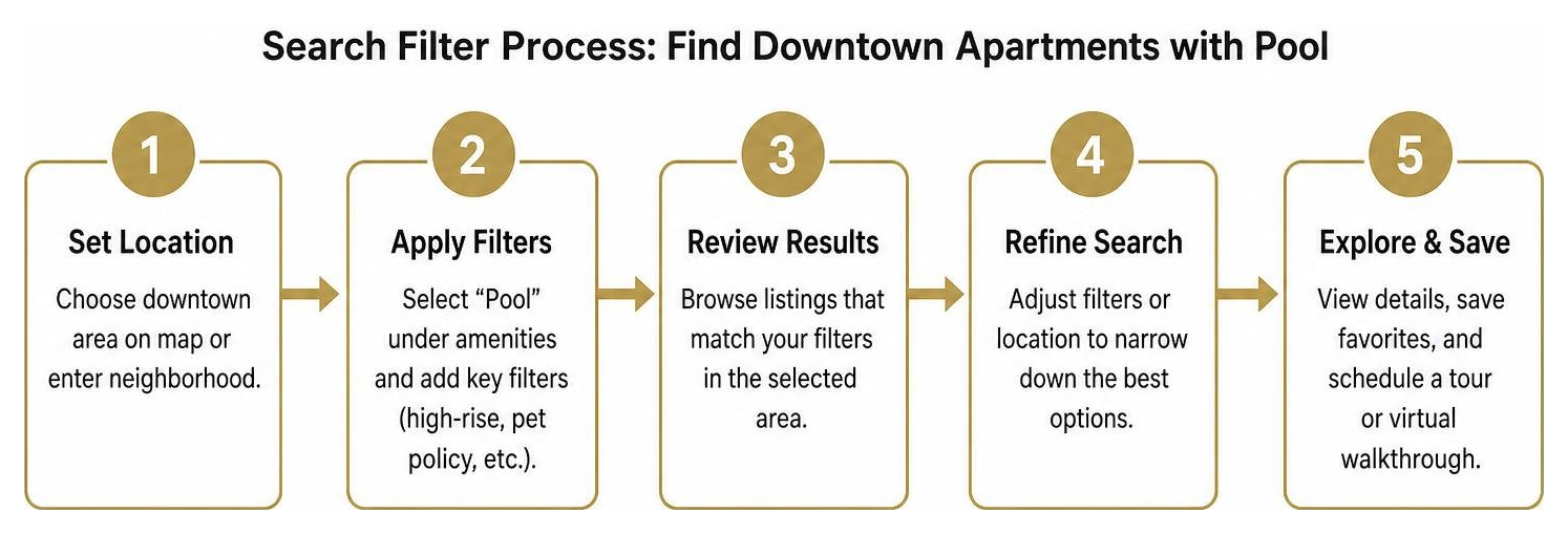search filter process flowchart search filter process flowchart