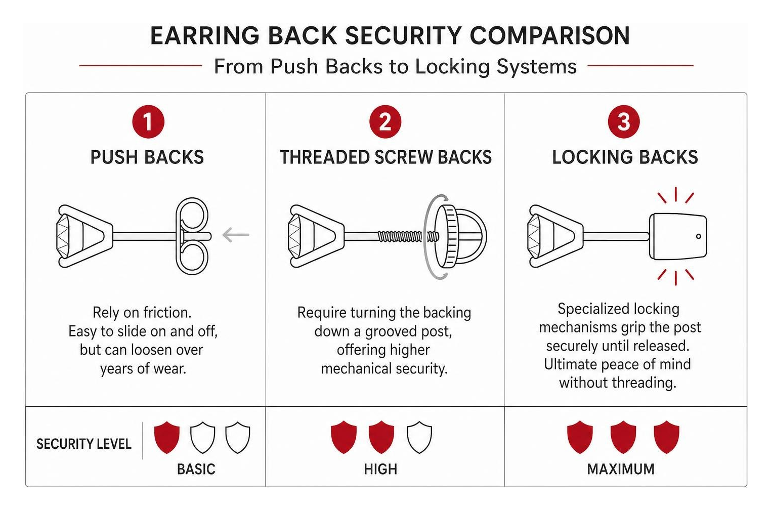 Earring back security comparison from push backs to locking systems