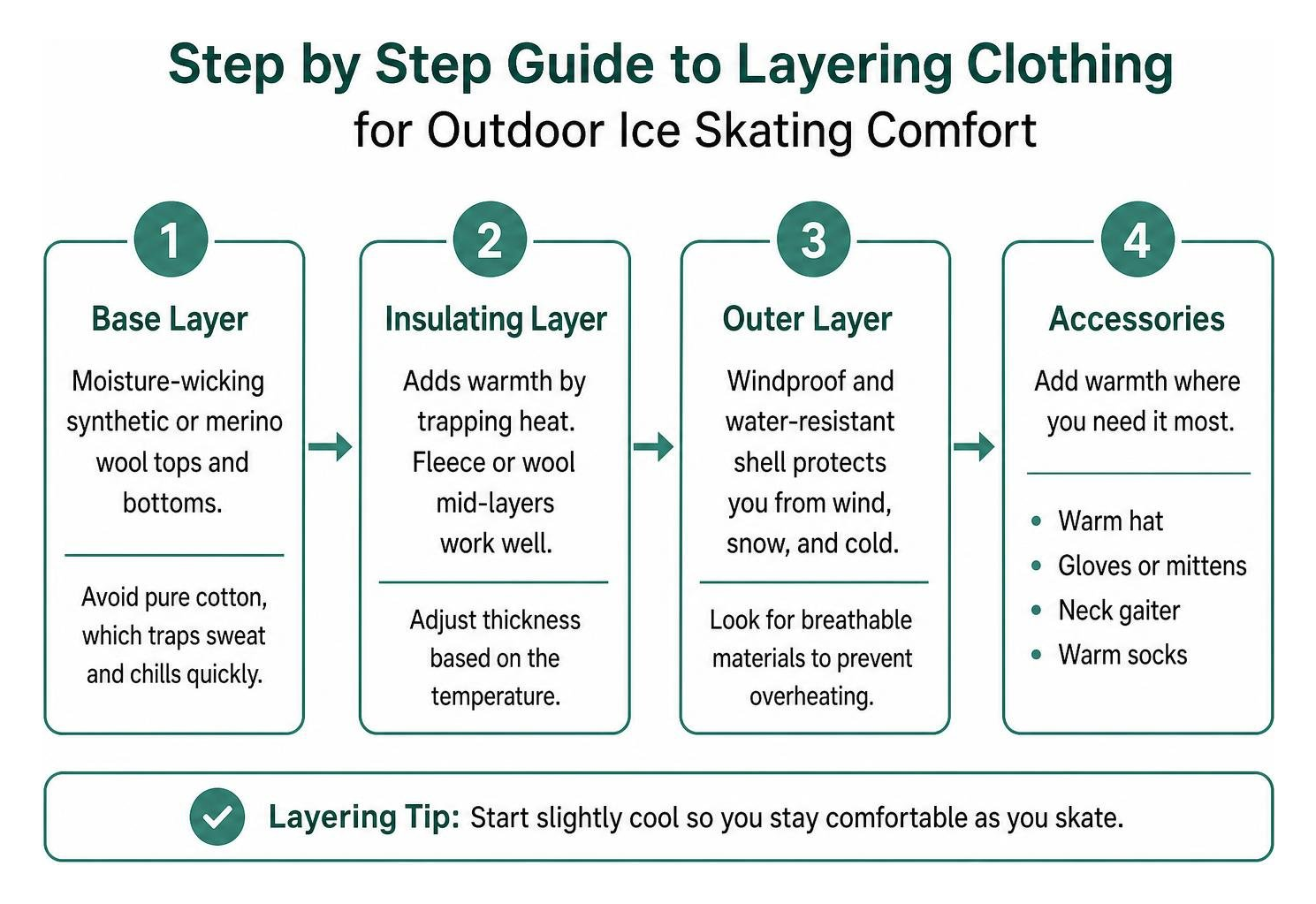 Step by step guide to layering clothing for outdoor ice skating comfort