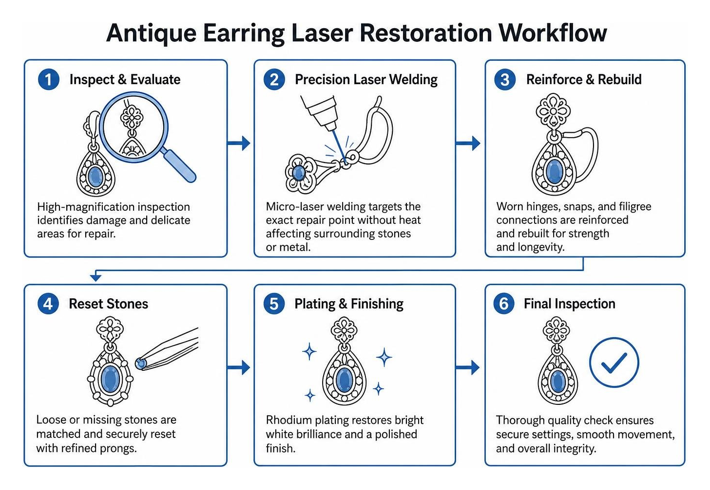 Antique earring laser restoration workflow