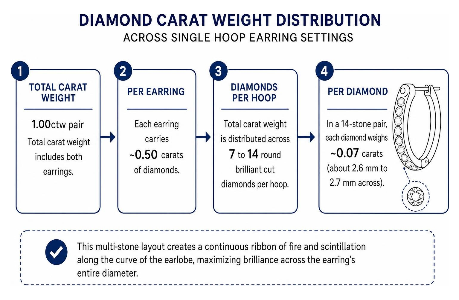 Diamond carat weight distribution across single hoop earring settings Diamond carat weight distribution across single hoop earring settings