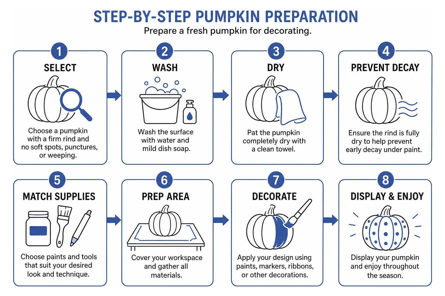 step by step pumpkin preparation workflow diagram step by step pumpkin preparation workflow diagram