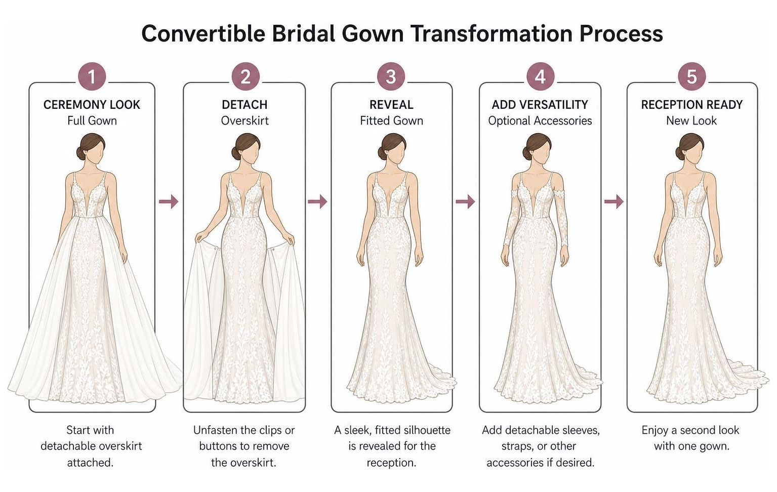 Convertible bridal gown transformation process Convertible bridal gown transformation process