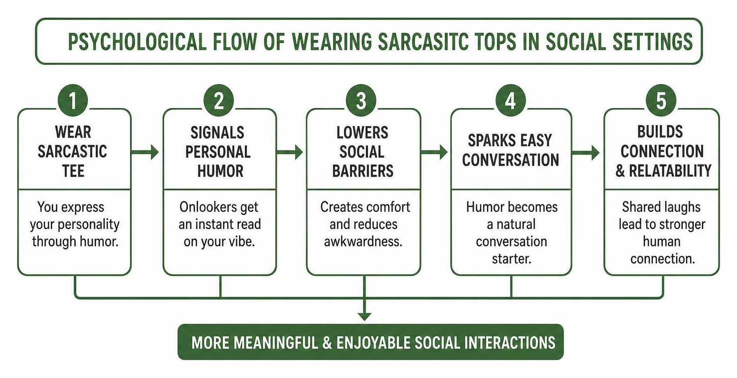 Psychological flow of wearing sarcastic tops in social settings Psychological flow of wearing sarcastic tops in social settings