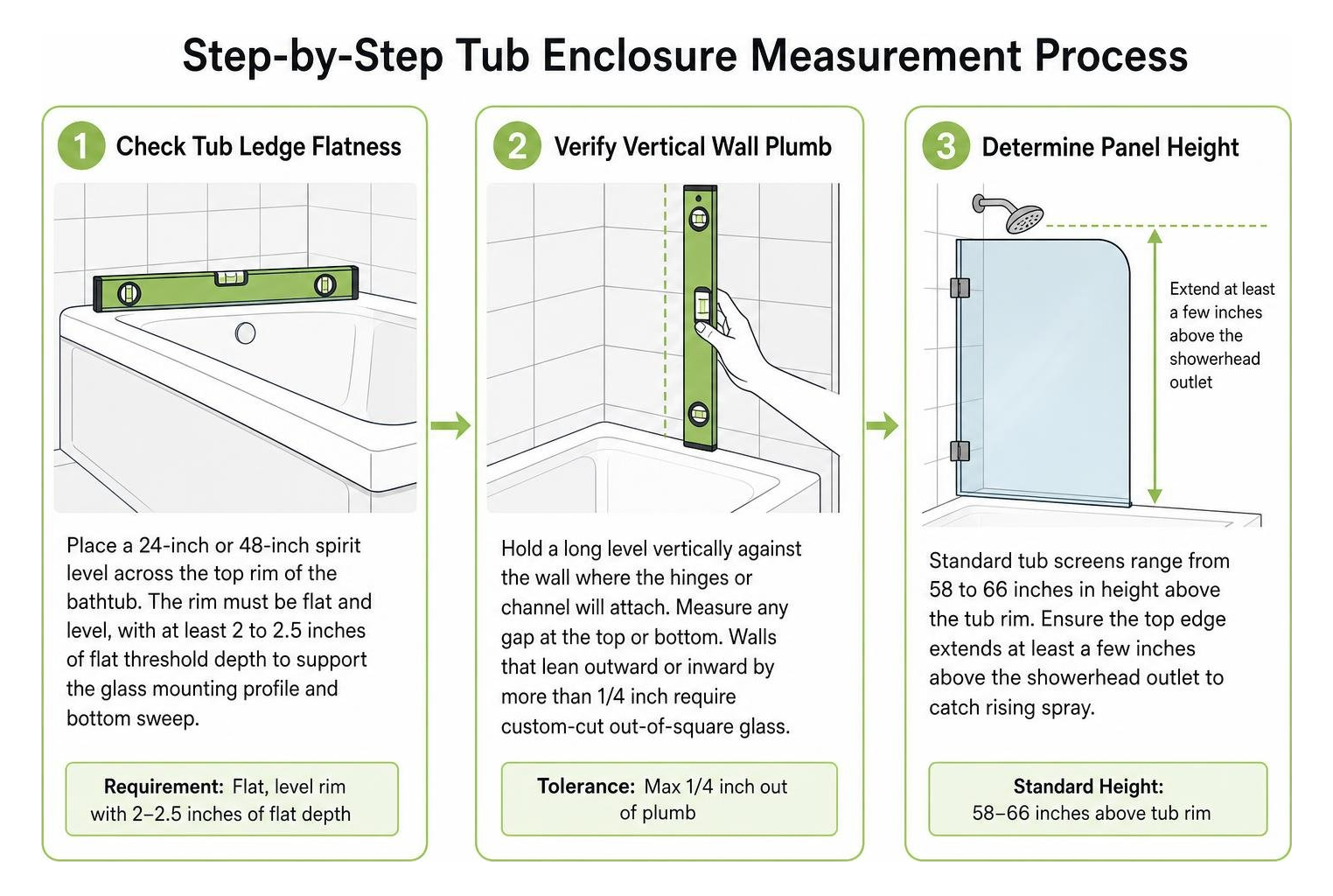 step-by-step tub enclosure measurement process step-by-step tub enclosure measurement process