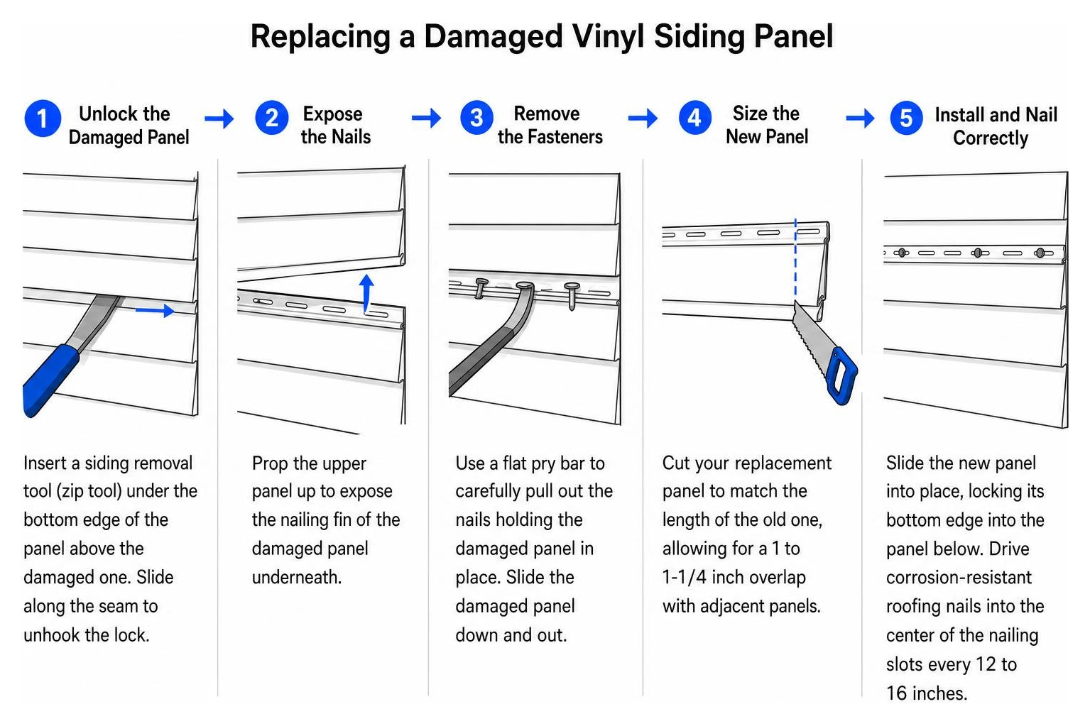 diagram of vinyl siding panel replacement steps diagram of vinyl siding panel replacement steps