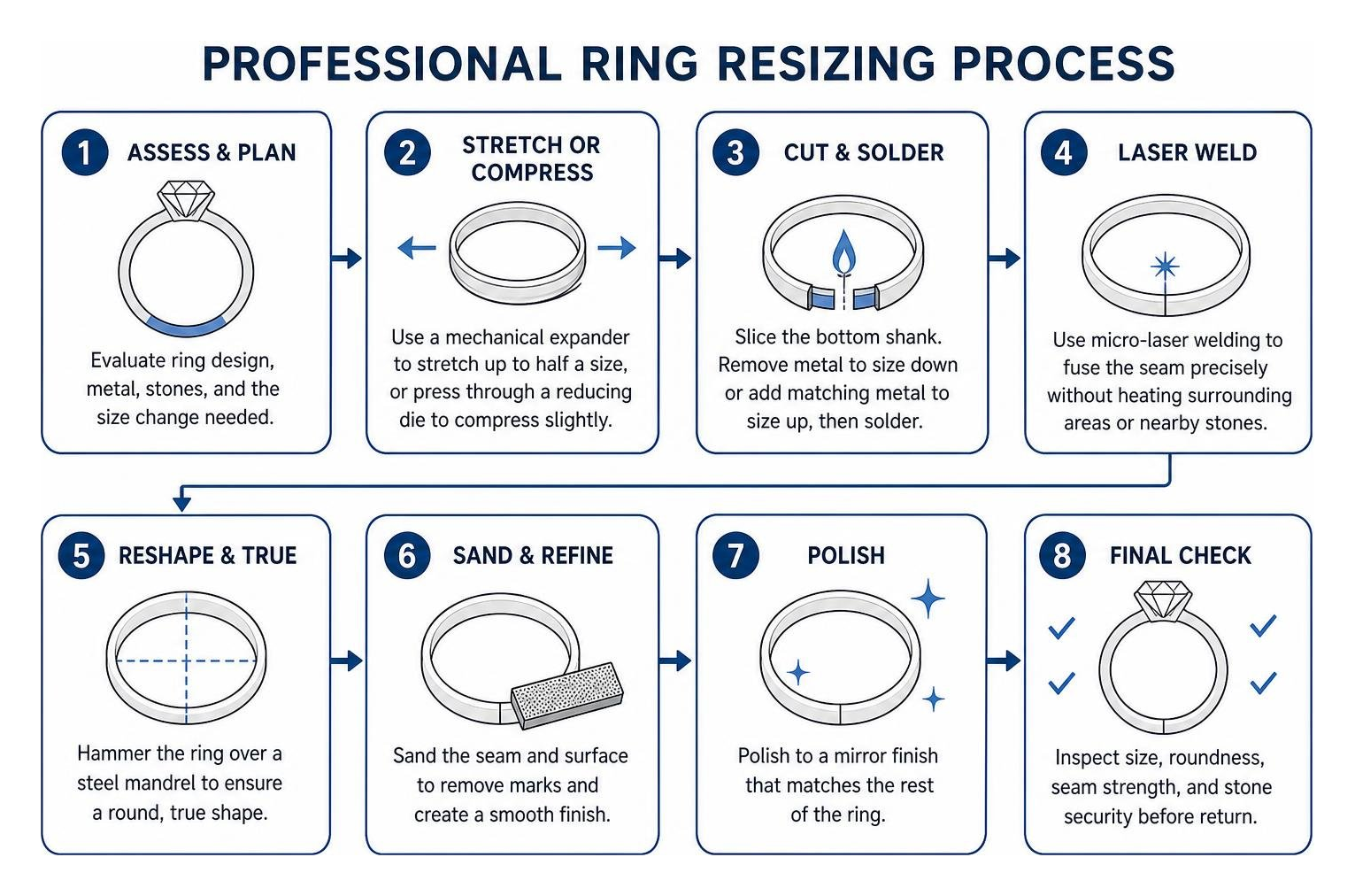Professional ring resizing process steps