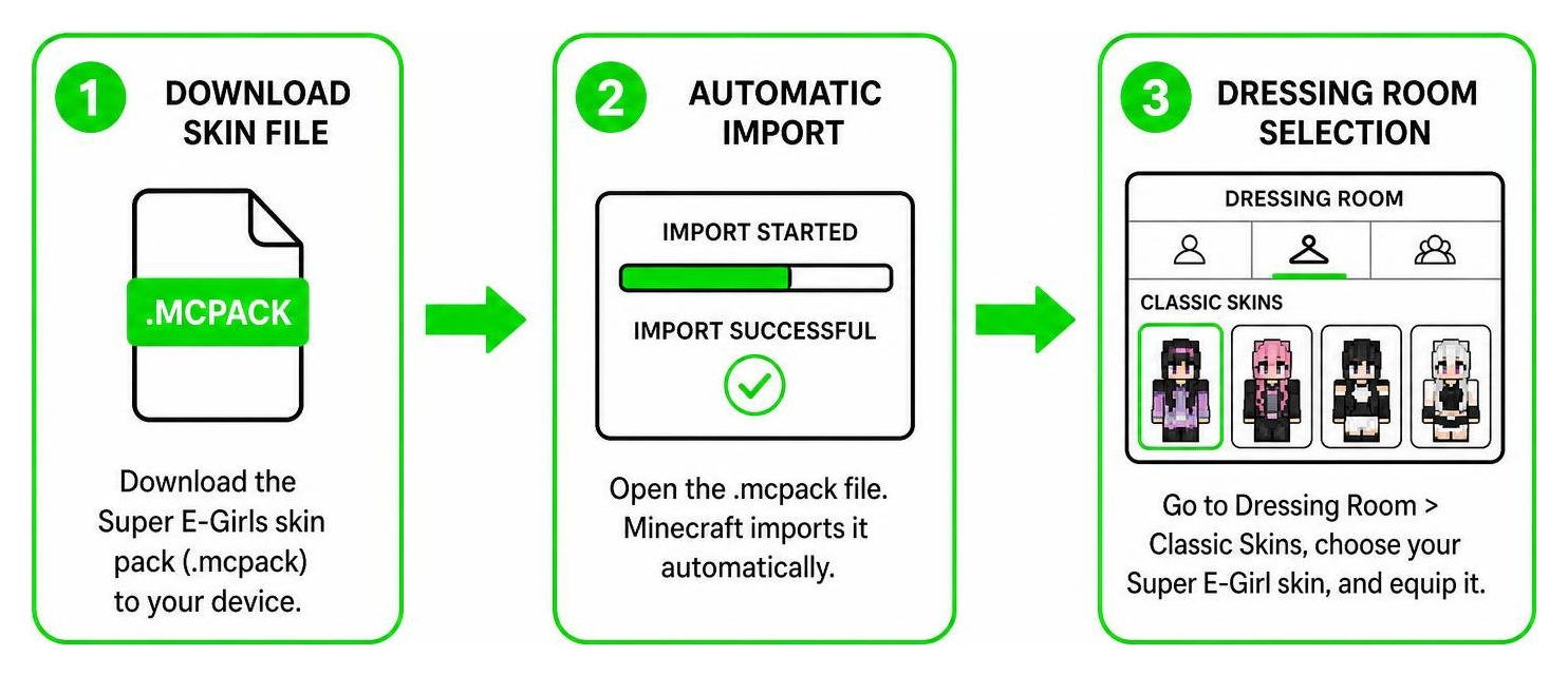 Workflow showing skin file download, automatic import, and Dressing Room selection Workflow showing skin file download, automatic import, and Dressing Room selection
