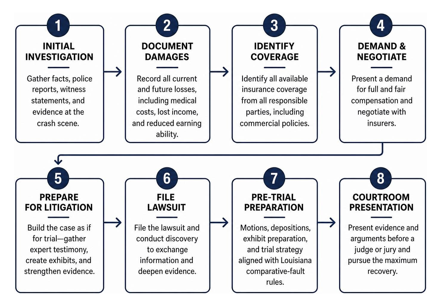 settlement process from initial investigation to courtroom presentation settlement process from initial investigation to courtroom presentation