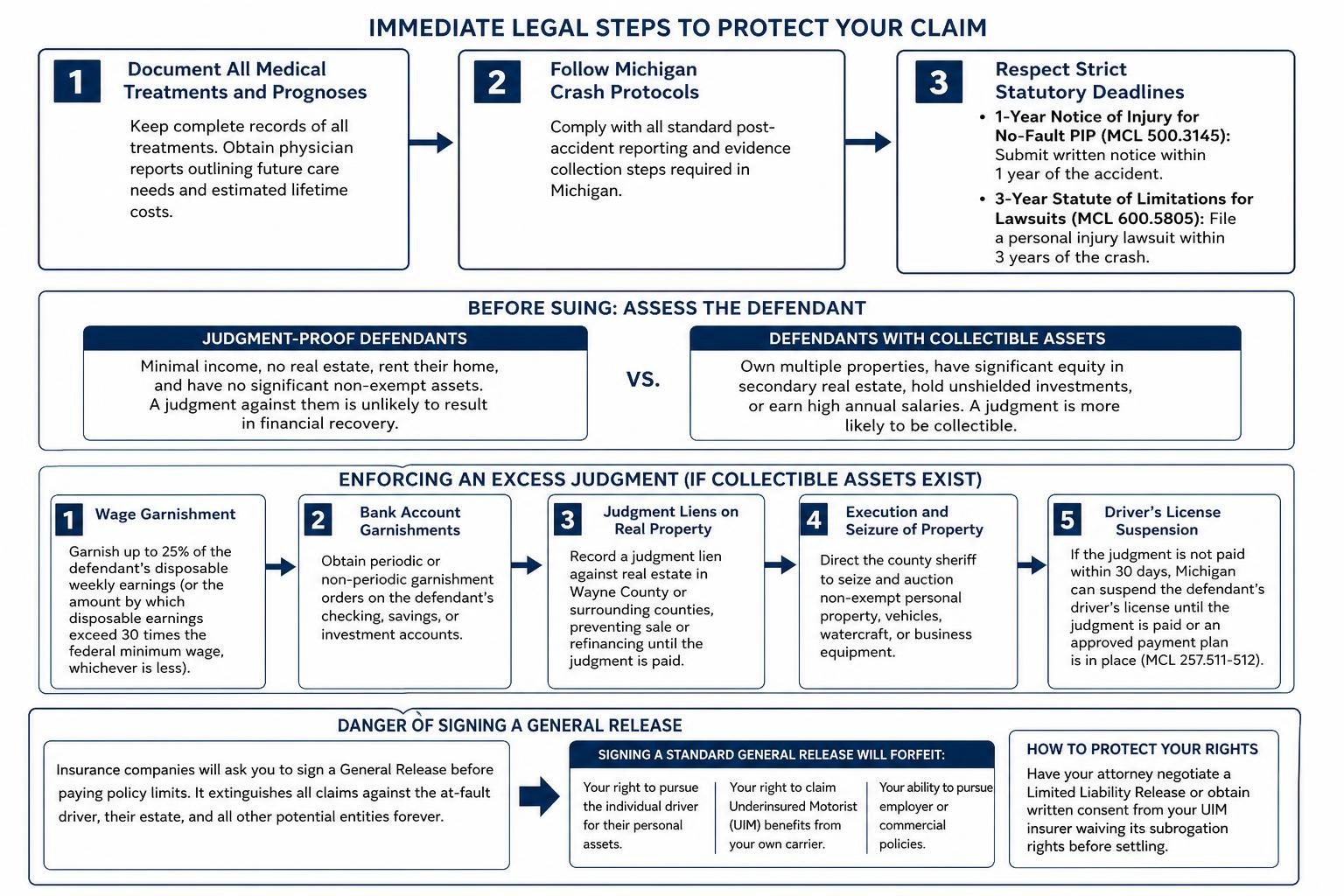 Critical steps to protect an injury claim when medical bills exceed policy limits Critical steps to protect an injury claim when medical bills exceed policy limits