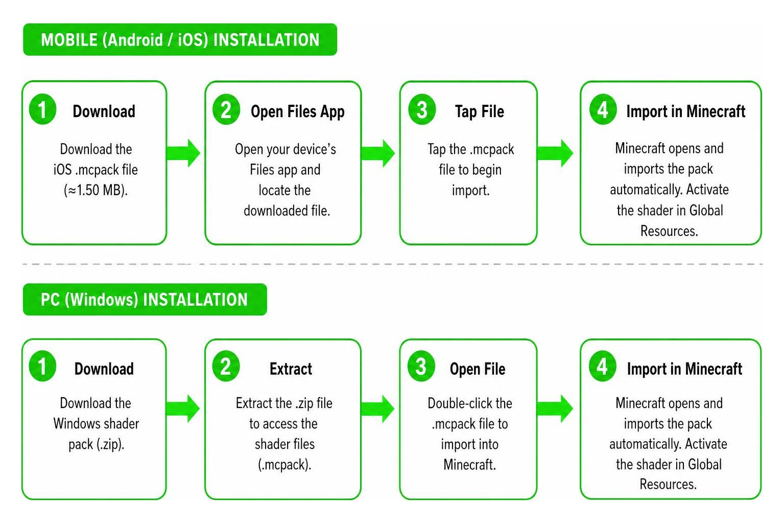 Installation process diagram for mobile and PC platforms Installation process diagram for mobile and PC platforms