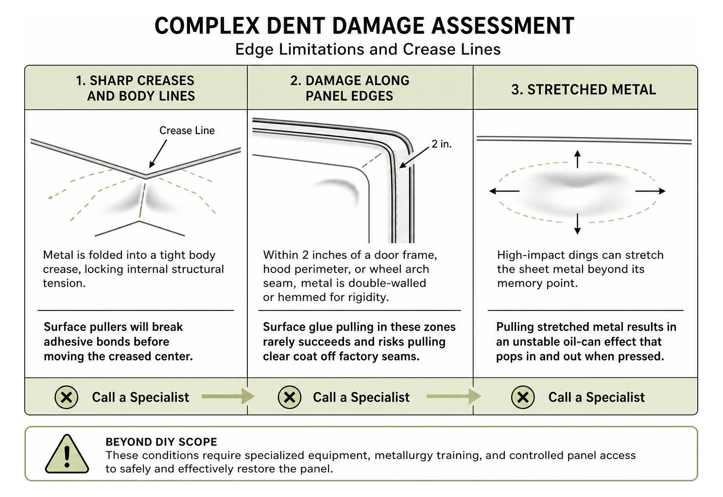 Complex dent damage assessment diagram showing edge limitations and crease lines Complex Dent Damage Assessment Diagram Showing Edge Limitations And Crease Lines