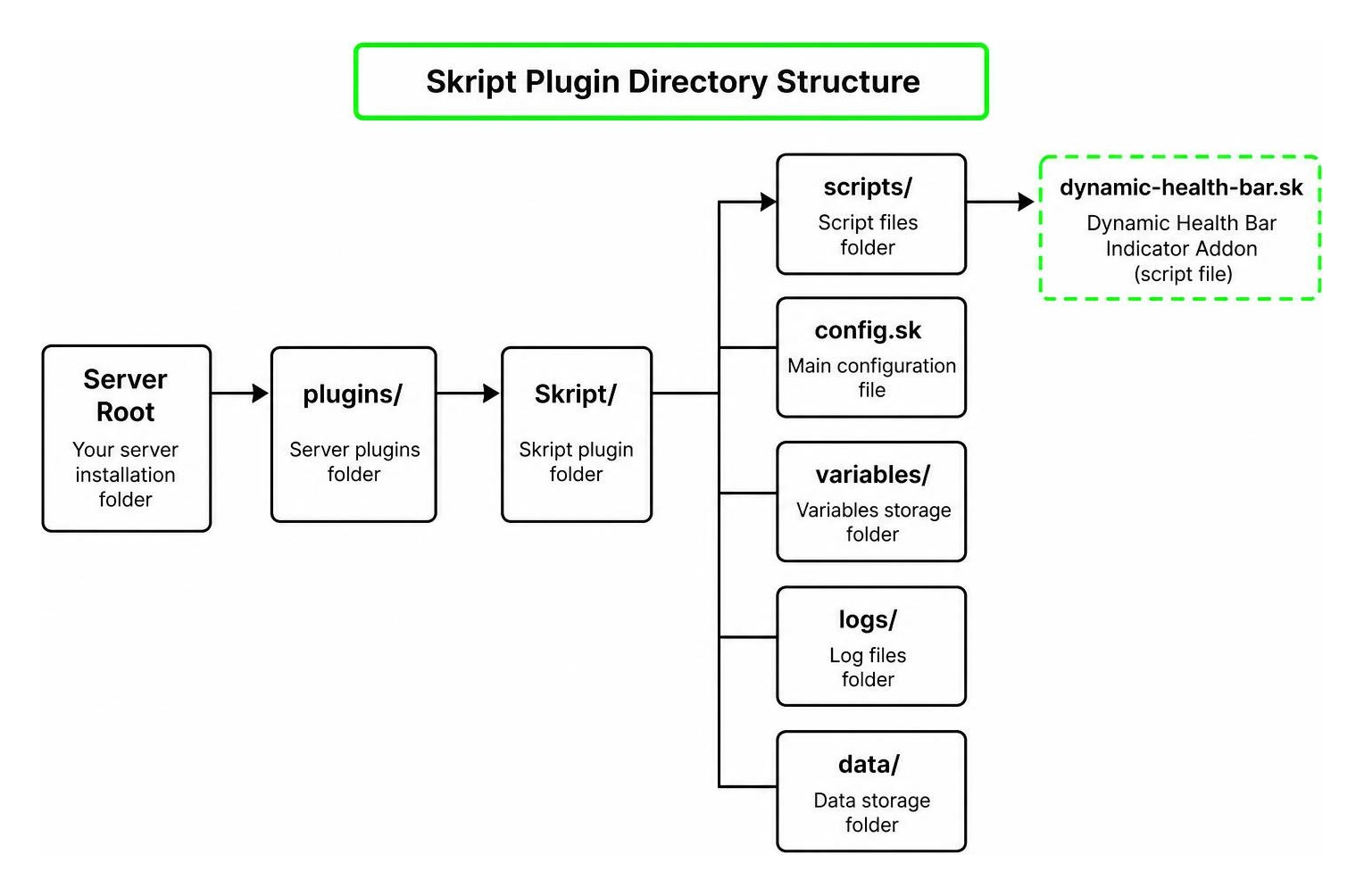 Plugin directory structure and file setup