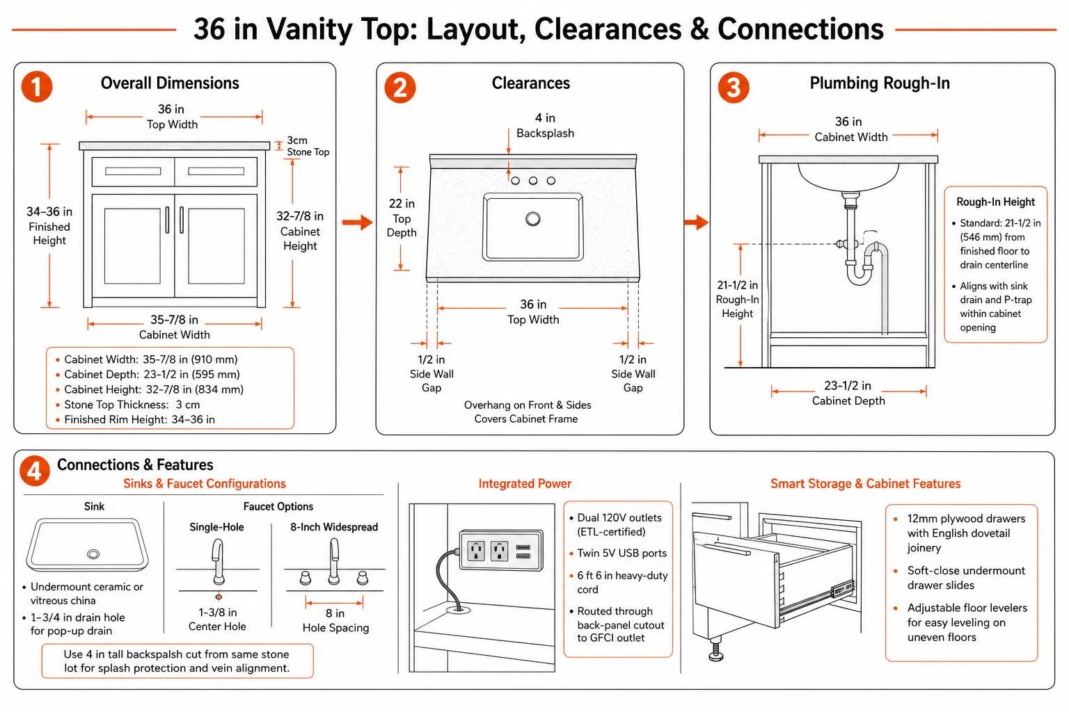 step-by-step layout of vanity dimensions, clearances, and plumbing connections