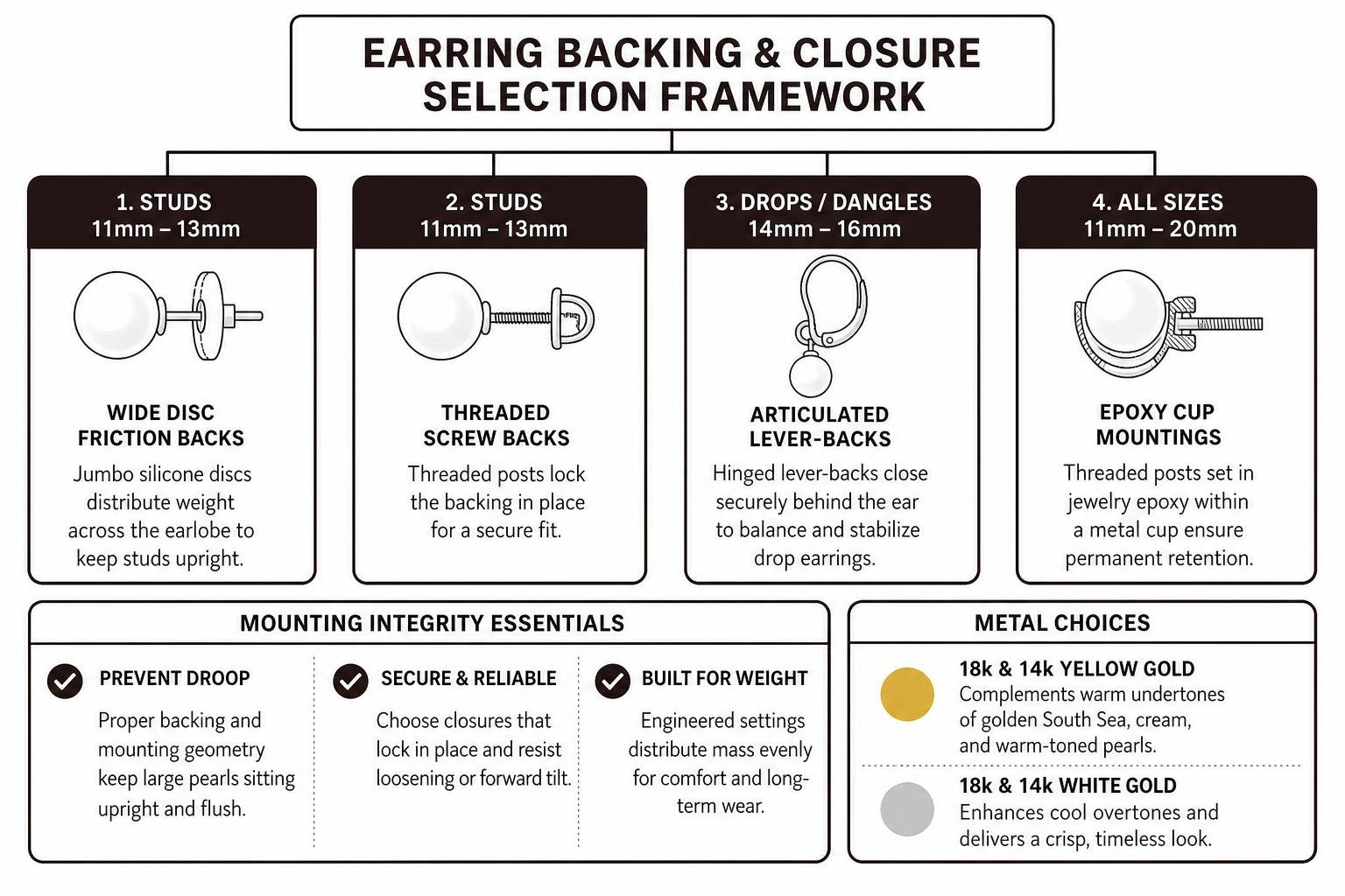 earring backing and closure selection framework earring backing and closure selection framework