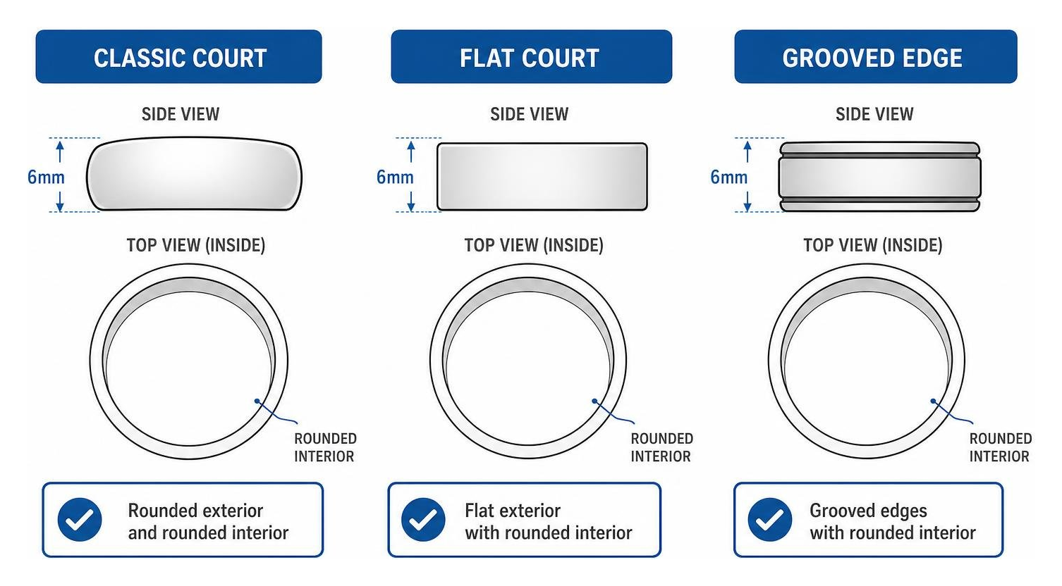 Diagram comparing classic court, flat court, and grooved edge ring profiles Diagram comparing classic court, flat court, and grooved edge ring profiles