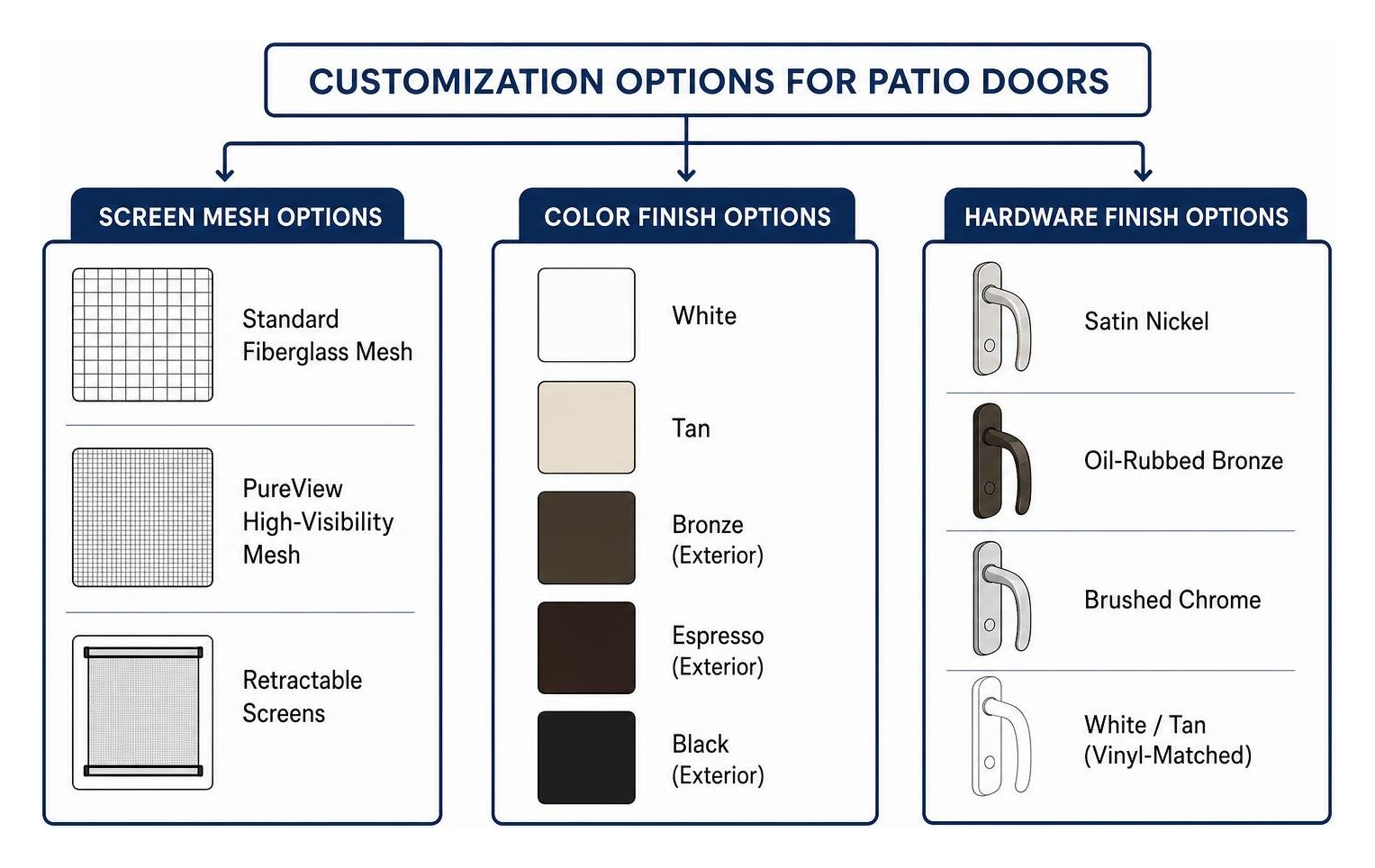 Customization options for patio doors Customization options for patio doors