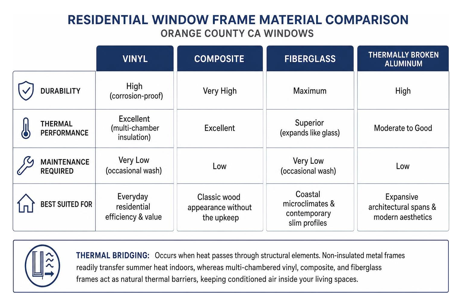 Residential window frame material comparison diagram Residential window frame material comparison diagram