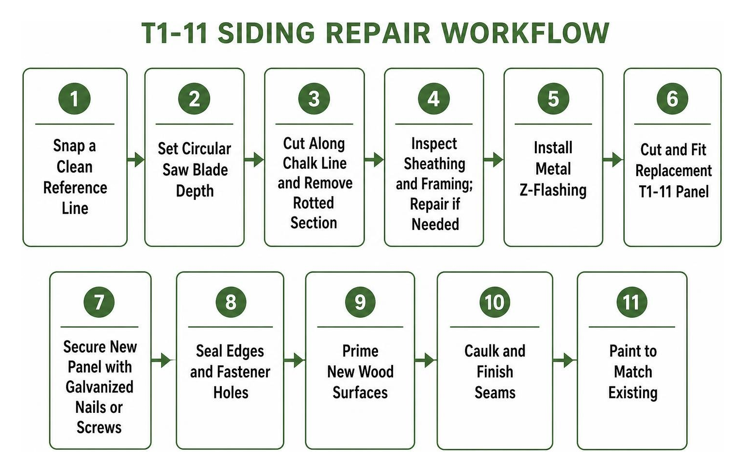 Step-by-step T1-11 siding repair workflow Step-by-step T1-11 siding repair workflow