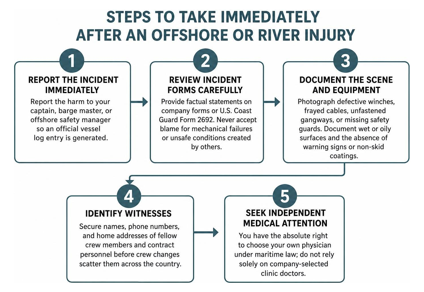 Steps to take immediately after an offshore or river injury Steps to take immediately after an offshore or river injury