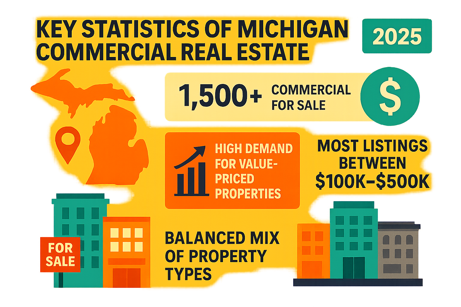 Key statistics of Michigan commercial real estate market - buildings for sale in michigan infographic 
