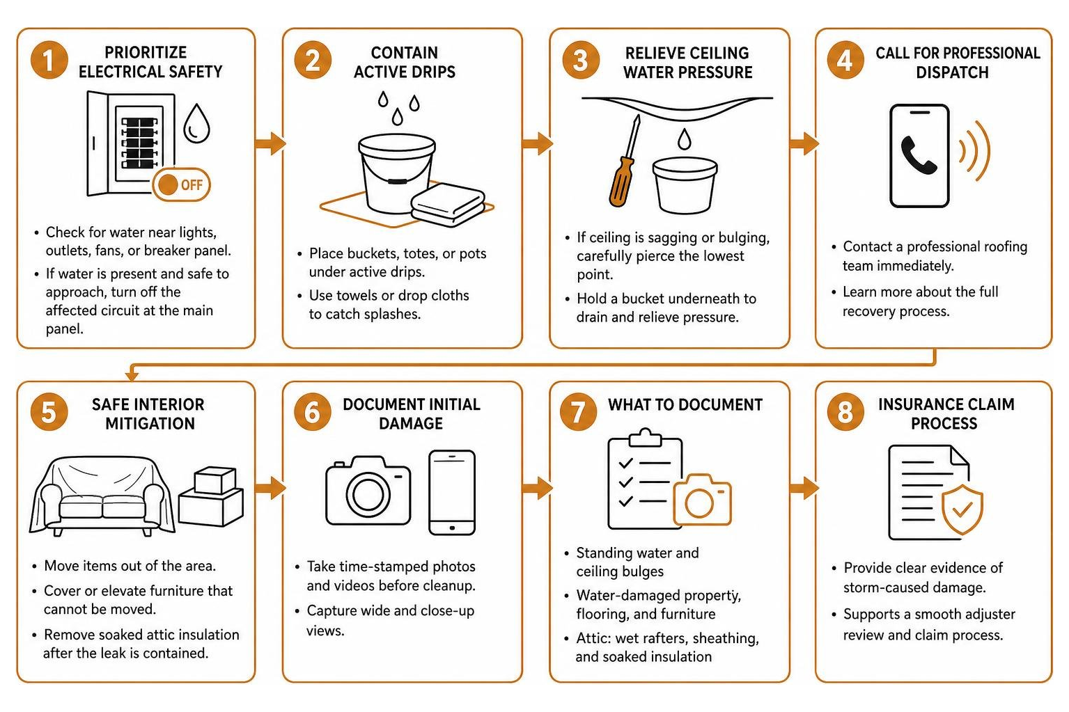 Step-by-step emergency roof leak response and insurance process Step-by-step emergency roof leak response and insurance process