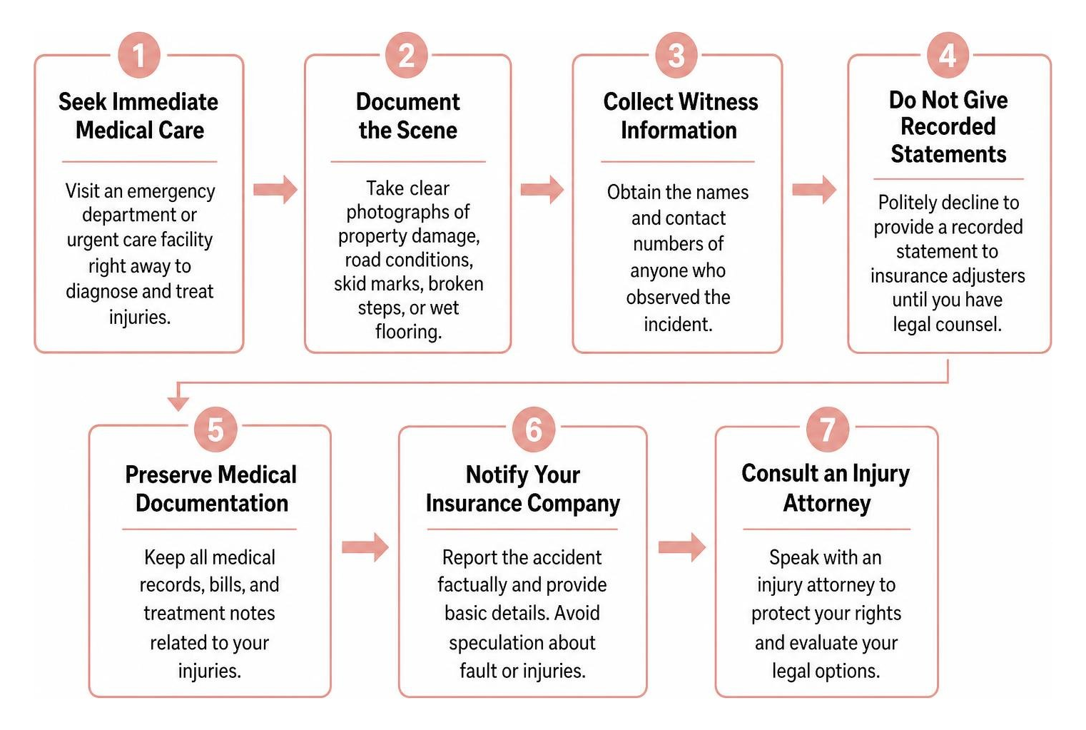 Step-by-step accident response process from medical evaluation to legal consultation Step-by-step accident response process from medical evaluation to legal consultation