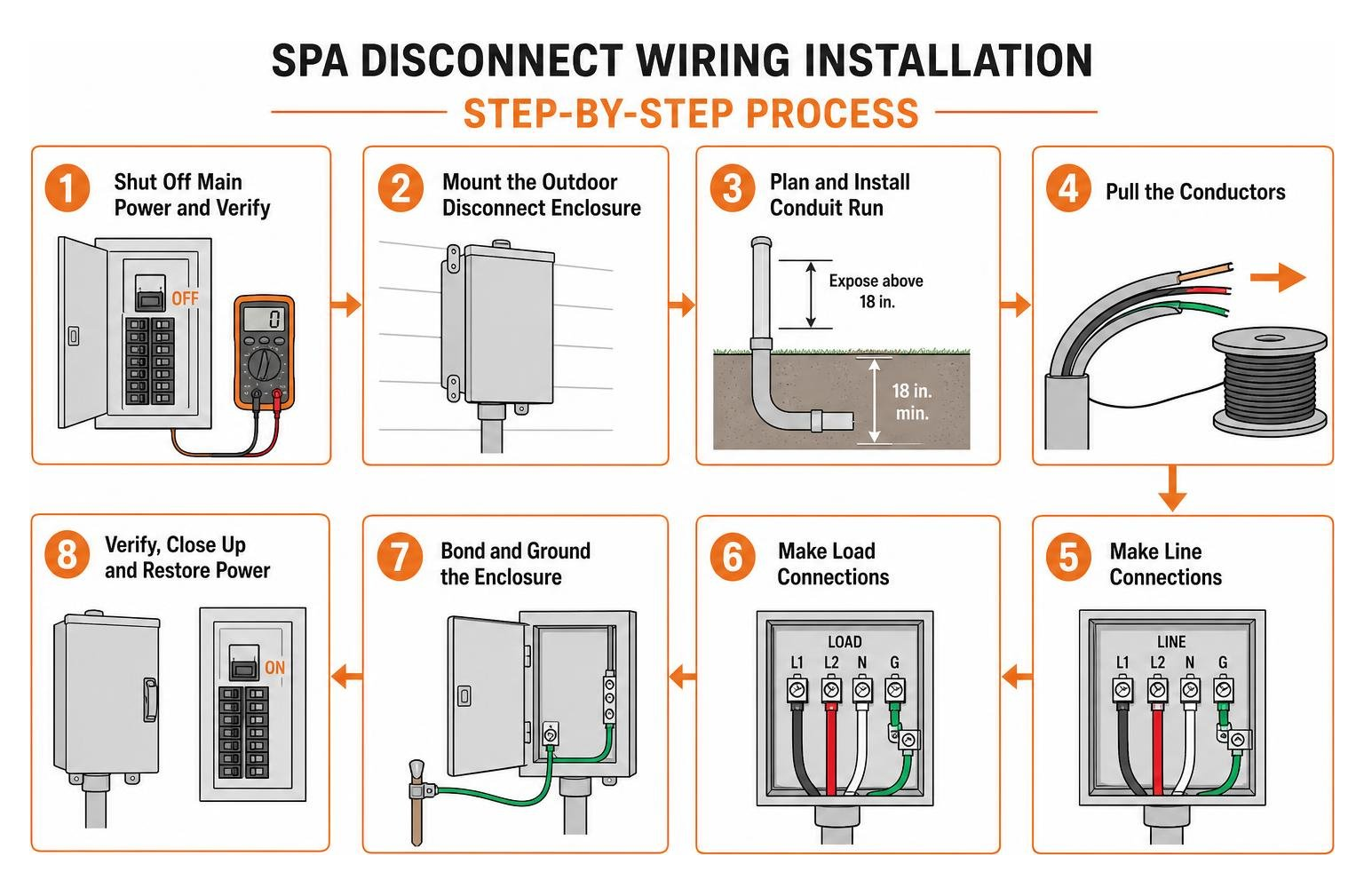 spa disconnect installation step by step process