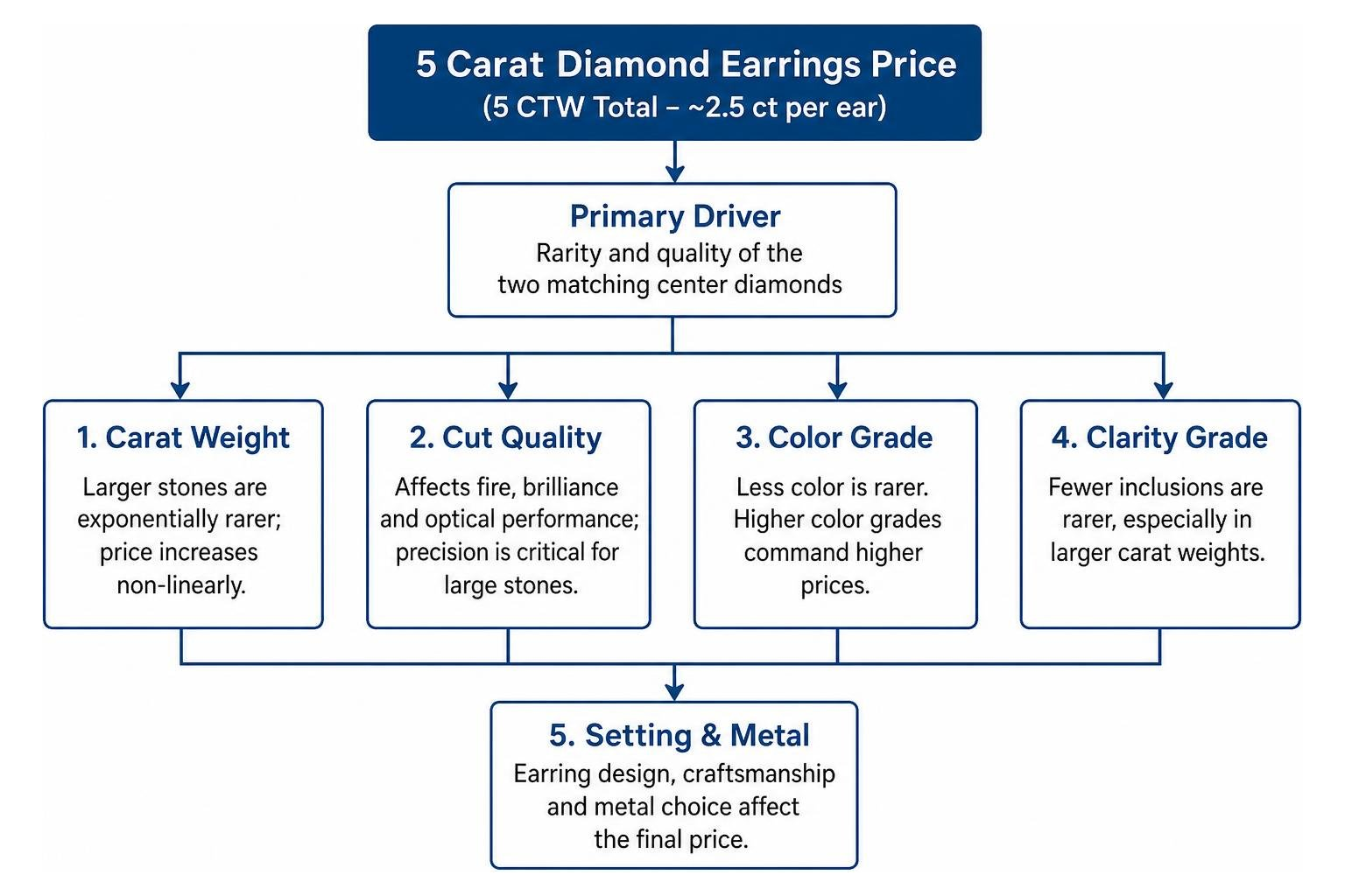 diamond price valuation factor hierarchy diamond price valuation factor hierarchy