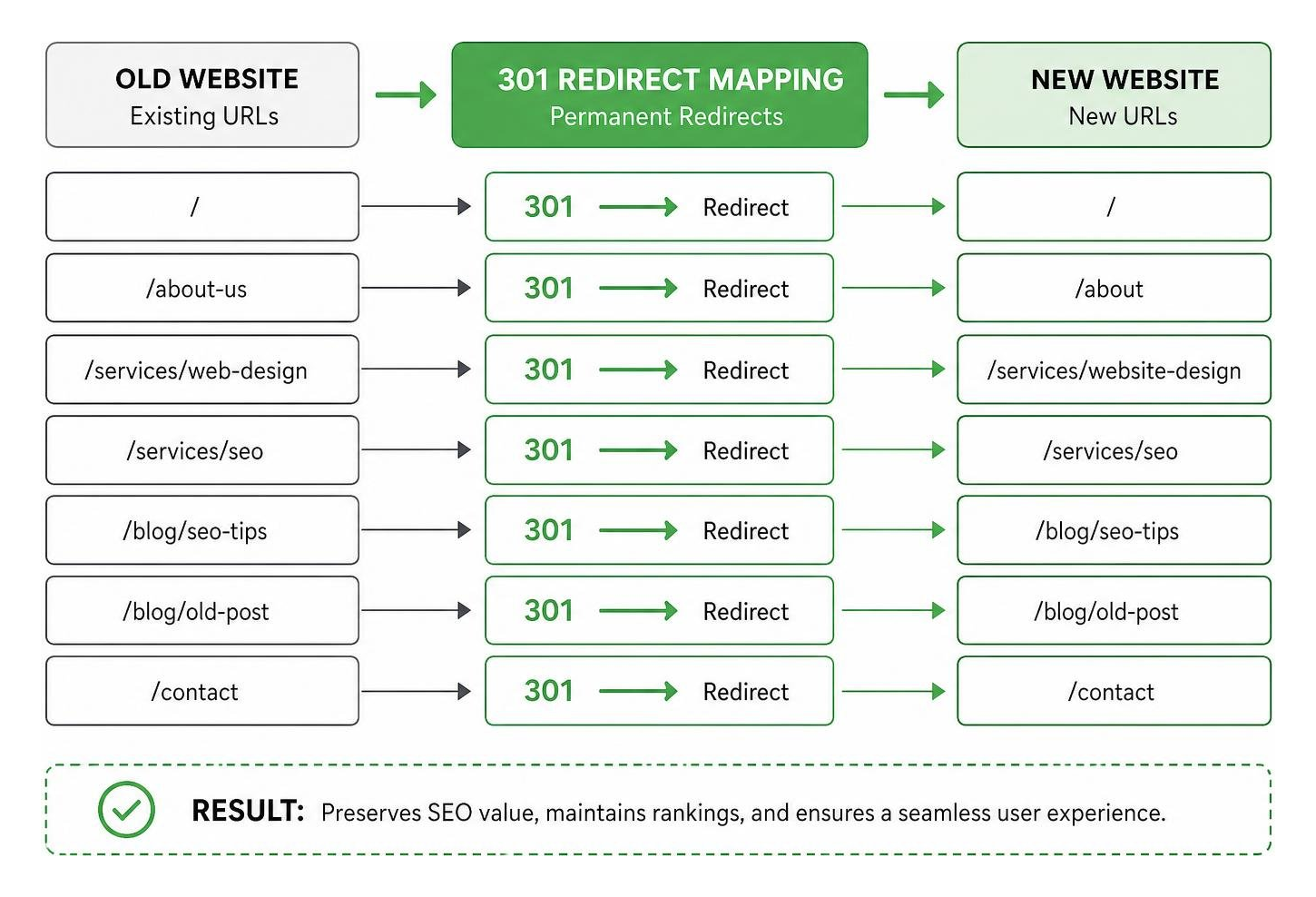 301 redirect mapping strategy diagram 301 redirect mapping strategy diagram