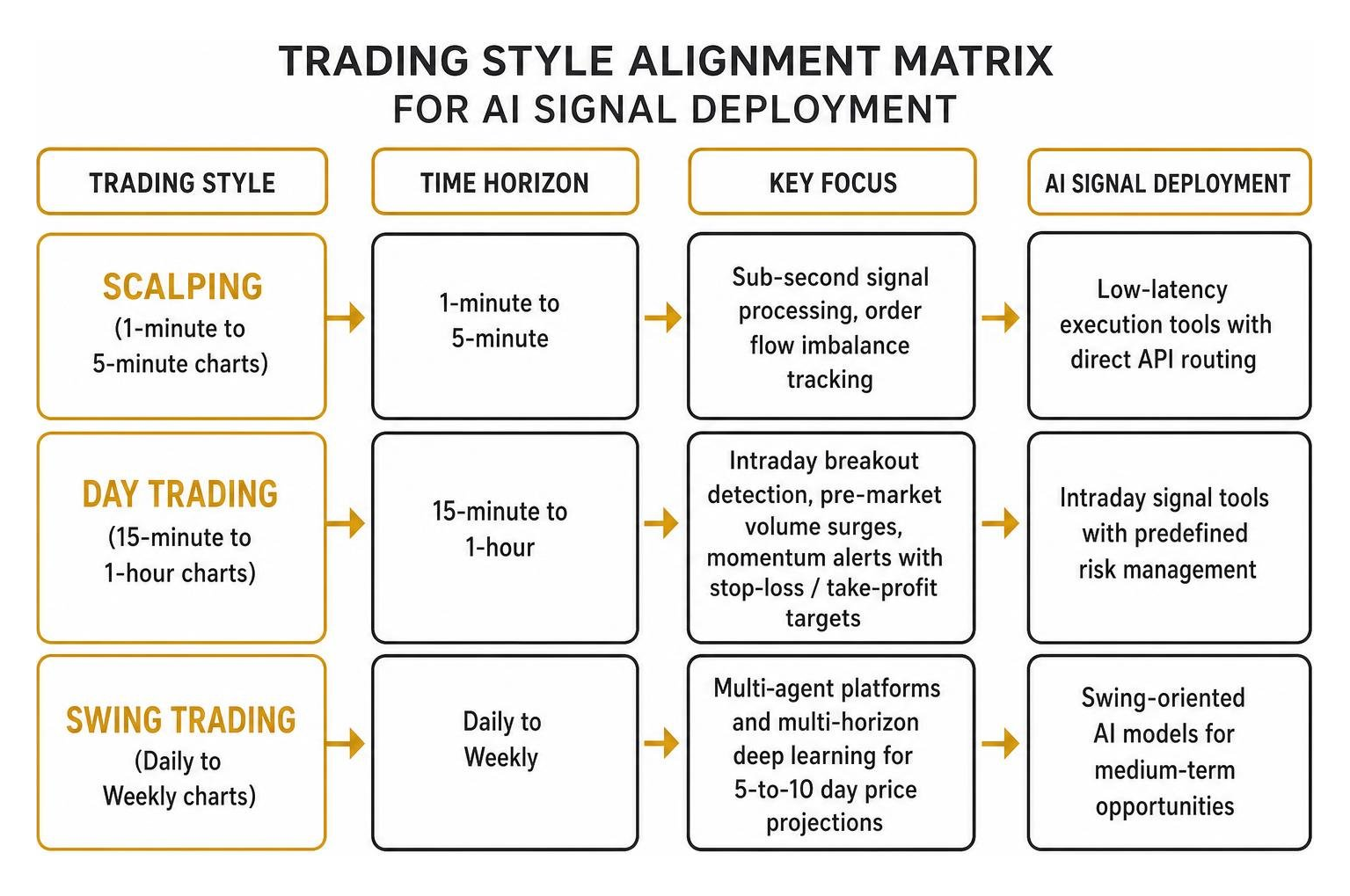 Trading style alignment matrix for AI signal deployment