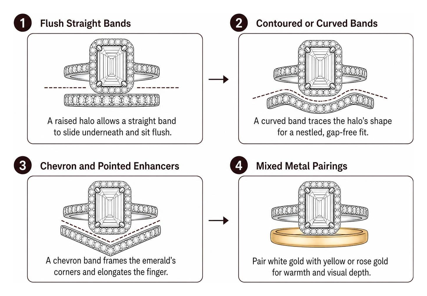 Step-by-step bridal ring pairing and stacking sequence