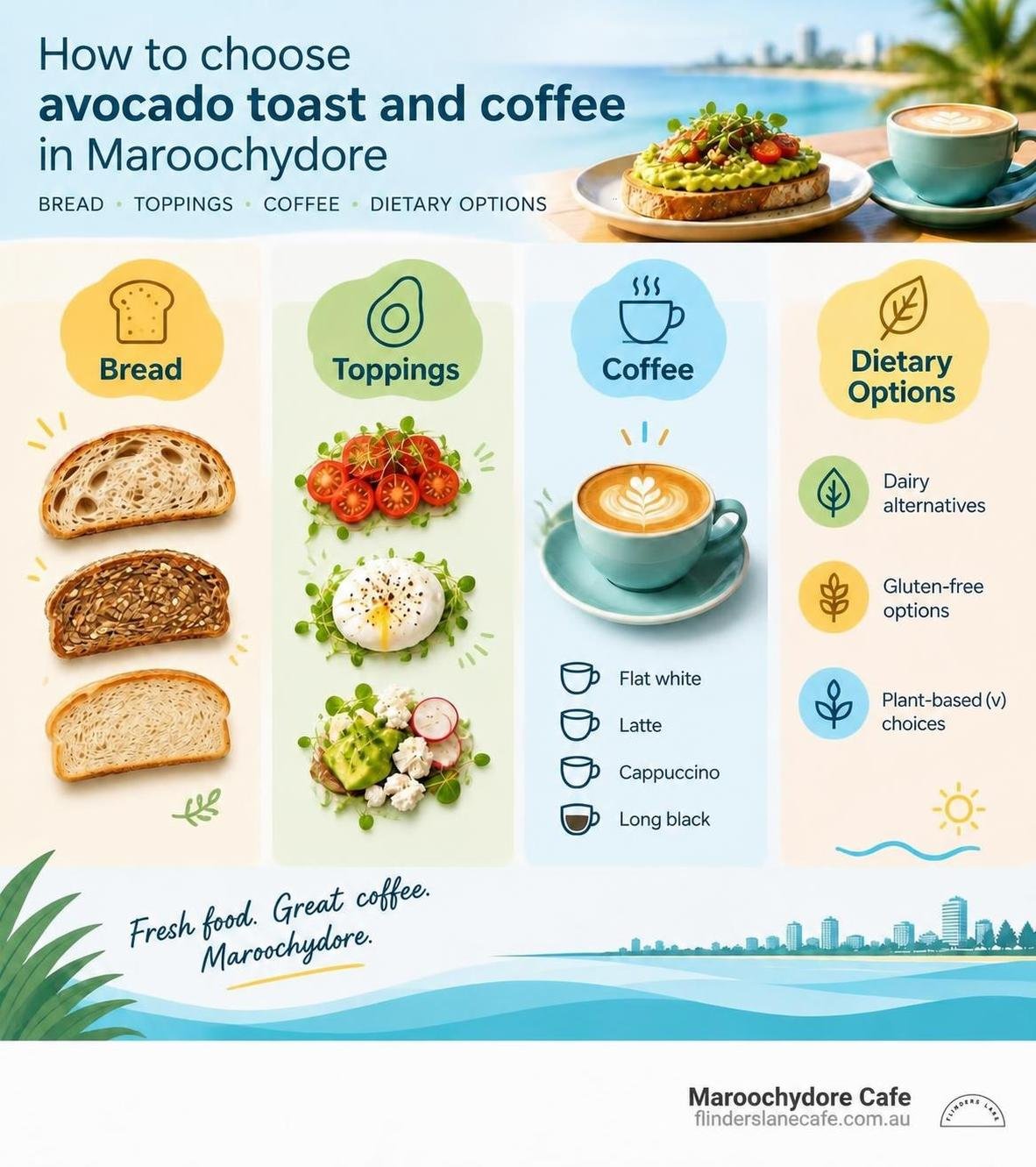 How to choose avocado toast and coffee in Maroochydore: bread, toppings, coffee and dietary options infographic