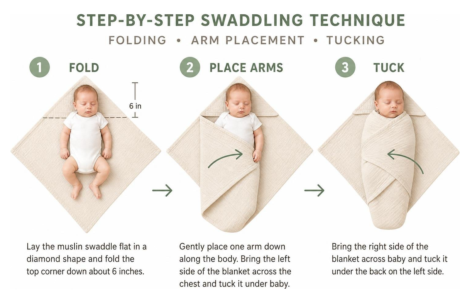 Step by step swaddling technique diagram showing folding, arm placement, and tucking Step by step swaddling technique diagram showing folding, arm placement, and tucking