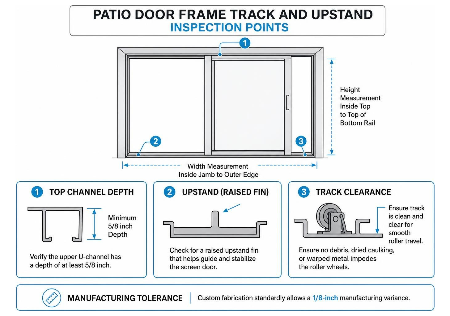 Patio door frame track and upstand inspection points Patio door frame track and upstand inspection points