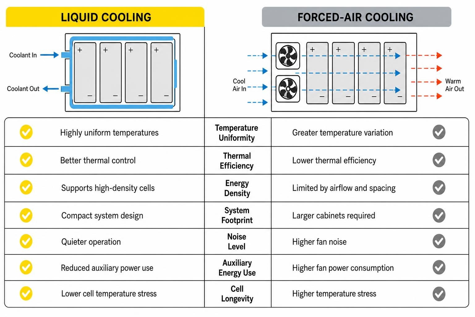 comparison chart between liquid cooling and forced-air cooling thermal regulation comparison chart between liquid cooling and forced-air cooling thermal regulation