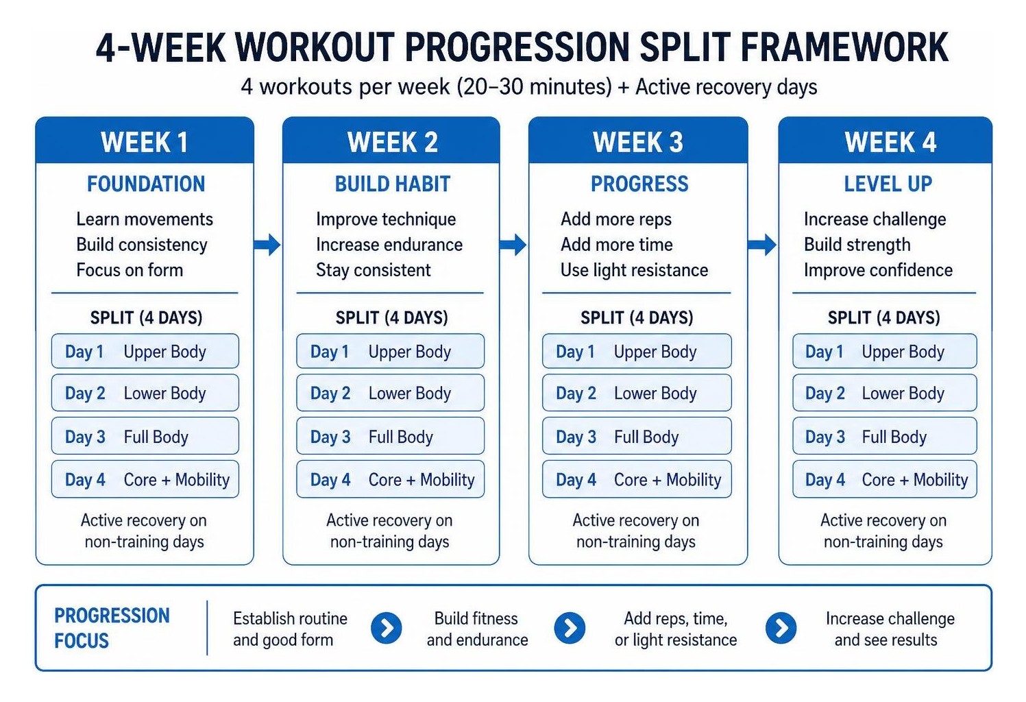 4-week workout progression split framework 4-week workout progression split framework
