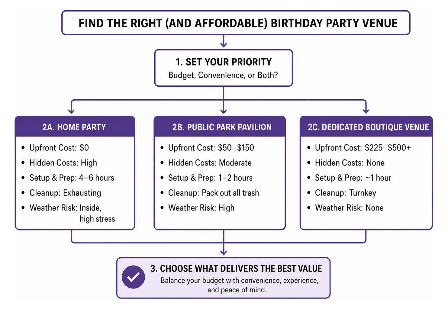 cost comparison process diagram